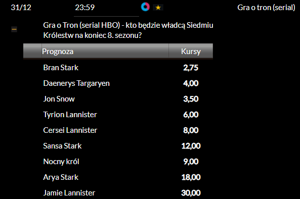 Zakłady bukmacherskie